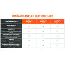 MUV3 Nanalum Replacement Filter - Hydroblu - Water Filter