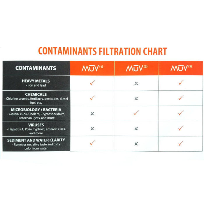 MUV2 Hollow Fiber Replacement Filter - Hydroblu - Water Filter